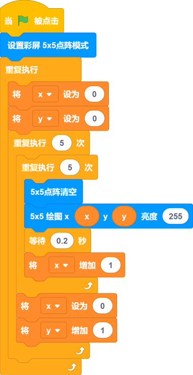 p1
