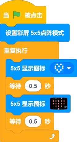 pi2